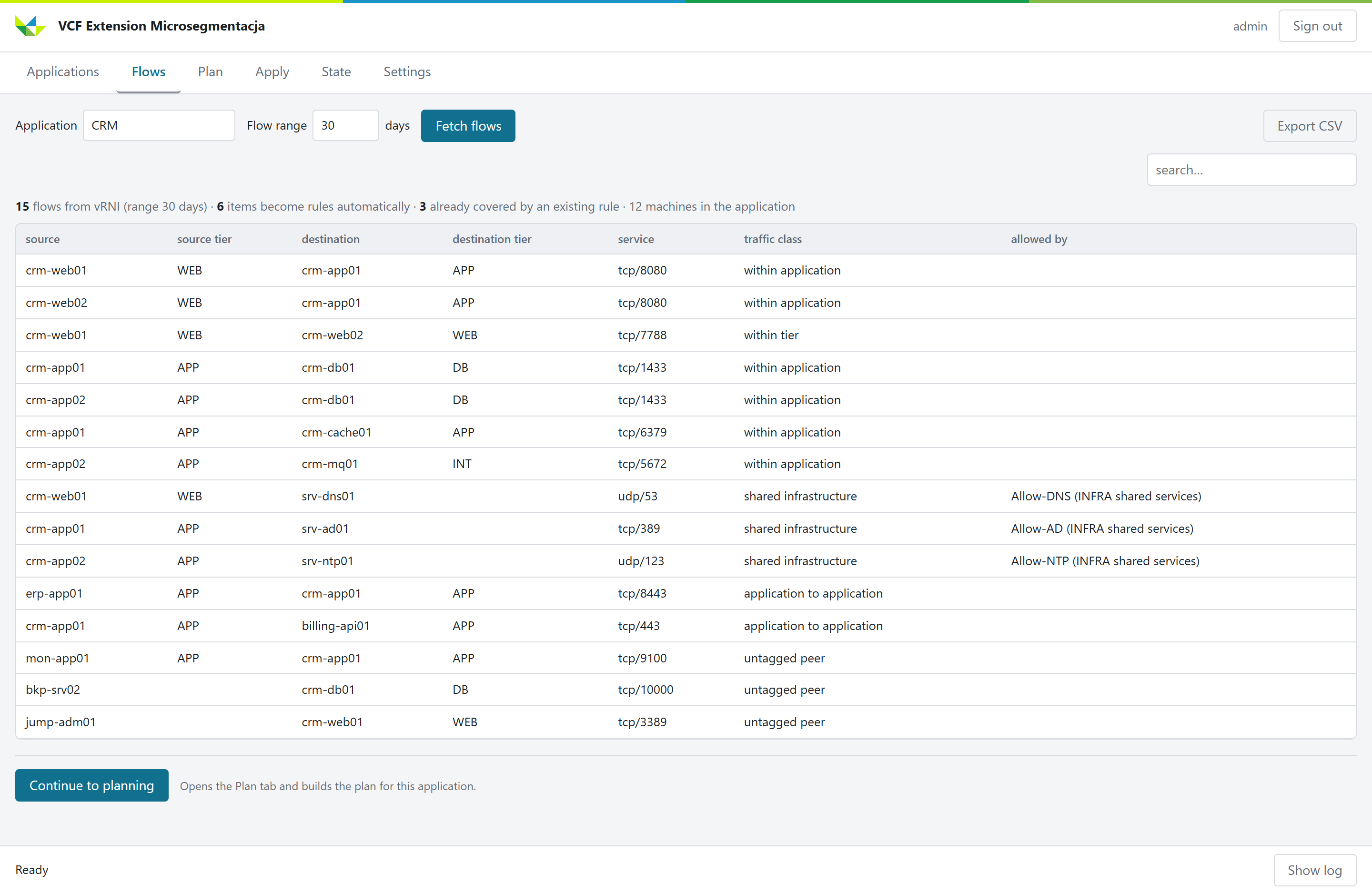 The Flows tab