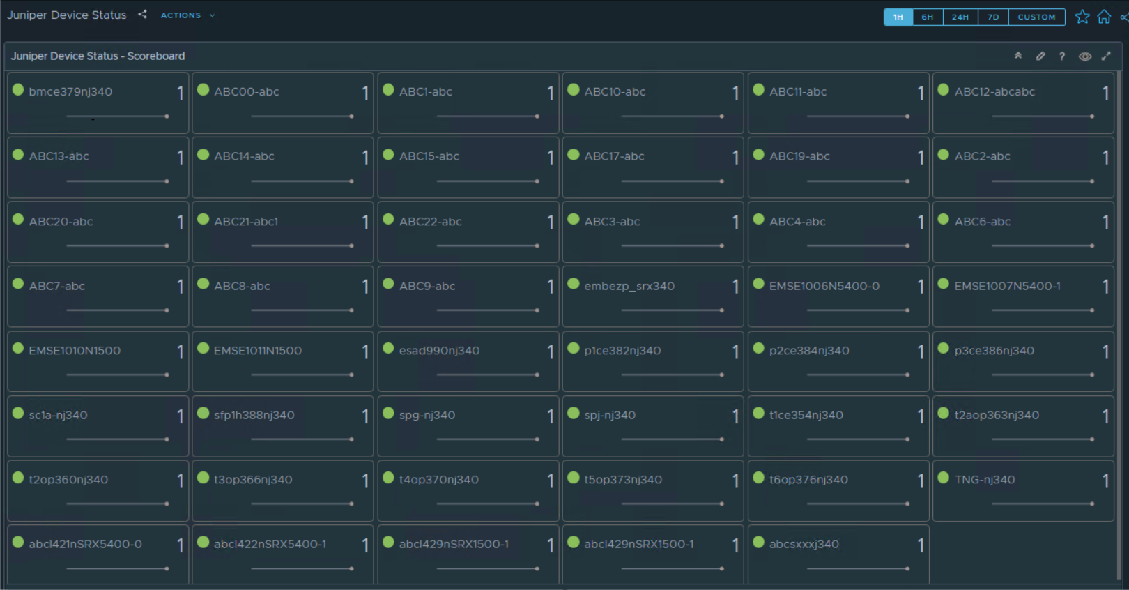 Juniper Device Status Dashboard