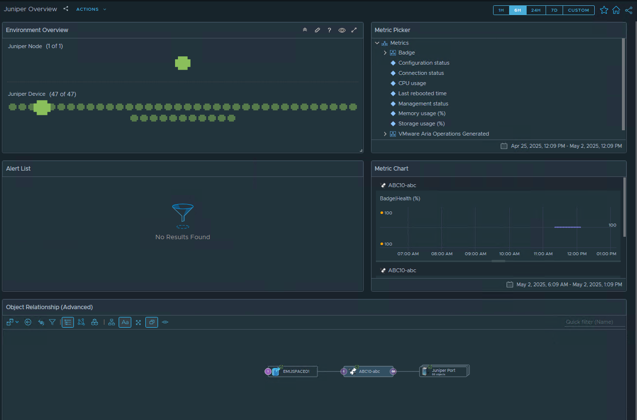 Juniper Overview Dashboard